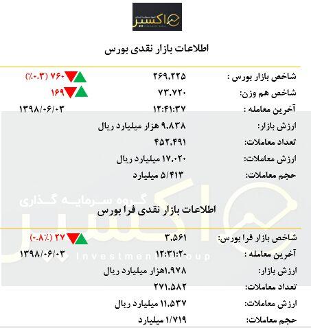 بازار امروز در یک نگاه ۳ شهریور