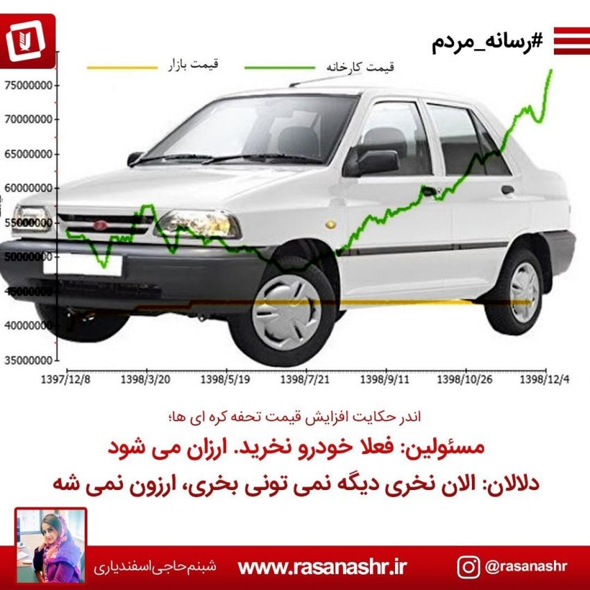 مسئولین: فعلا خودرو نخرید،ارزان می شود/ دلالان: الان نخری دیگه نمی تونی بخری،ارزون نمی شه!