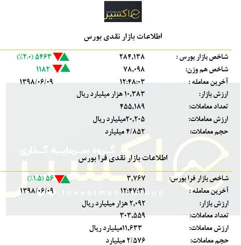 بازار در یک نگاه ۹ شهریور