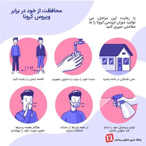 اینفوگرافیک | از خودتان در مقابل کرونا مراقبت کنید.
