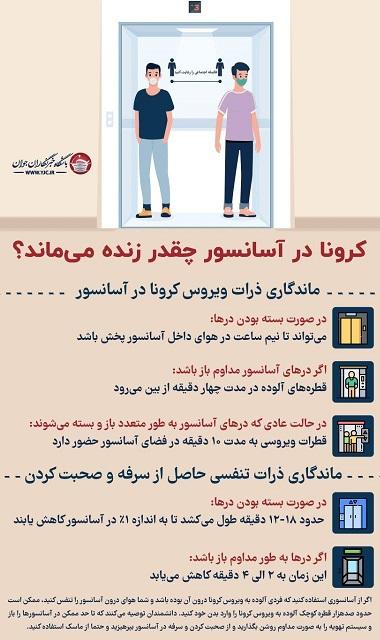 کرونا در آسانسور چقدر زنده می‌ماند/ اینفوگرافی|خبر فوری