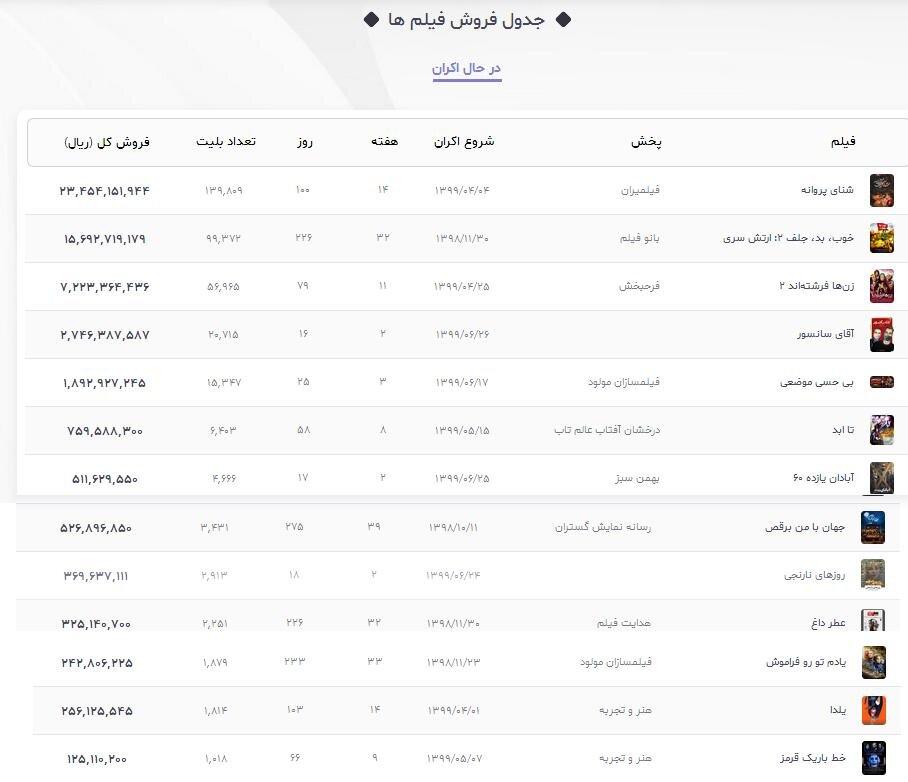«آقای سانسور» ۲۷۰ میلیون تومان فروخت|خبر فوری