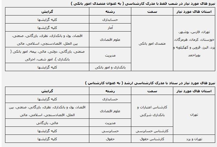 بانک" ایران ‌زمین "استخدام می کند(+جزئیات)