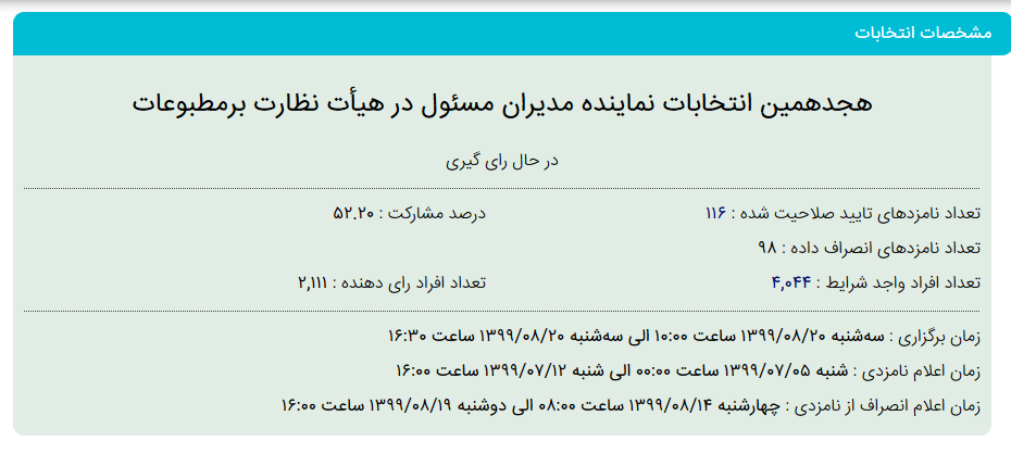 برگزاری هجدهمین دوره انتخابات نماینده رسانه ها در هیئت نظارت بر مطبوعات در سال ۱۳۹۹