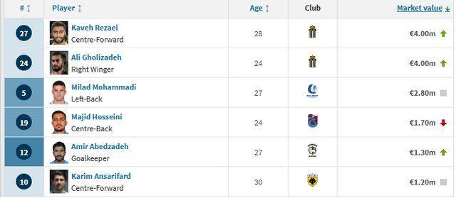 گران‌ترین بازیکن ایران کیست؟|خبر فوری