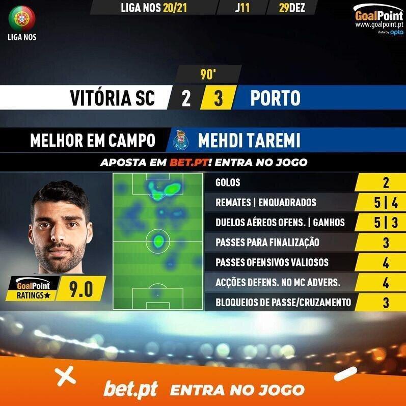 طارمی بهترین شد/عکس