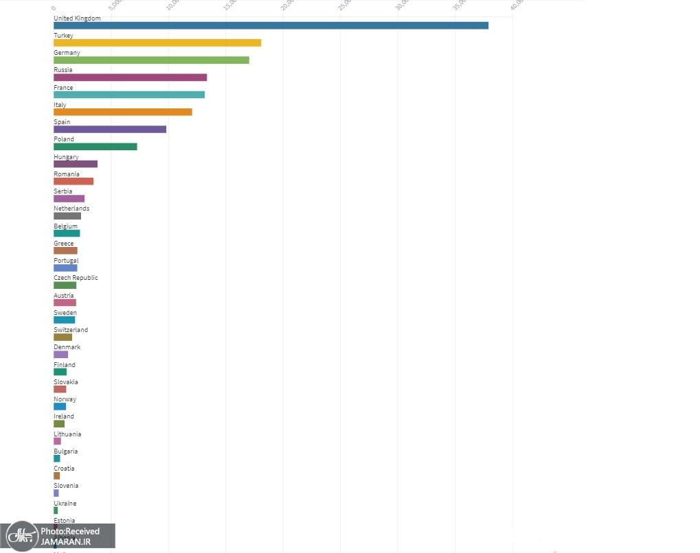 کاهش مرگ و میر و ابتلا به کرونا و بازگشت زندگی به حالت عادی پس از واکسیناسیون/ کدام کشورها موفق ترند؟