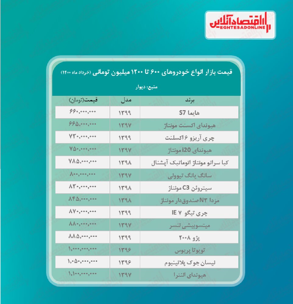 قیمت روز خودروهای لاکچری در پایتخت + جدول|خبر فوری