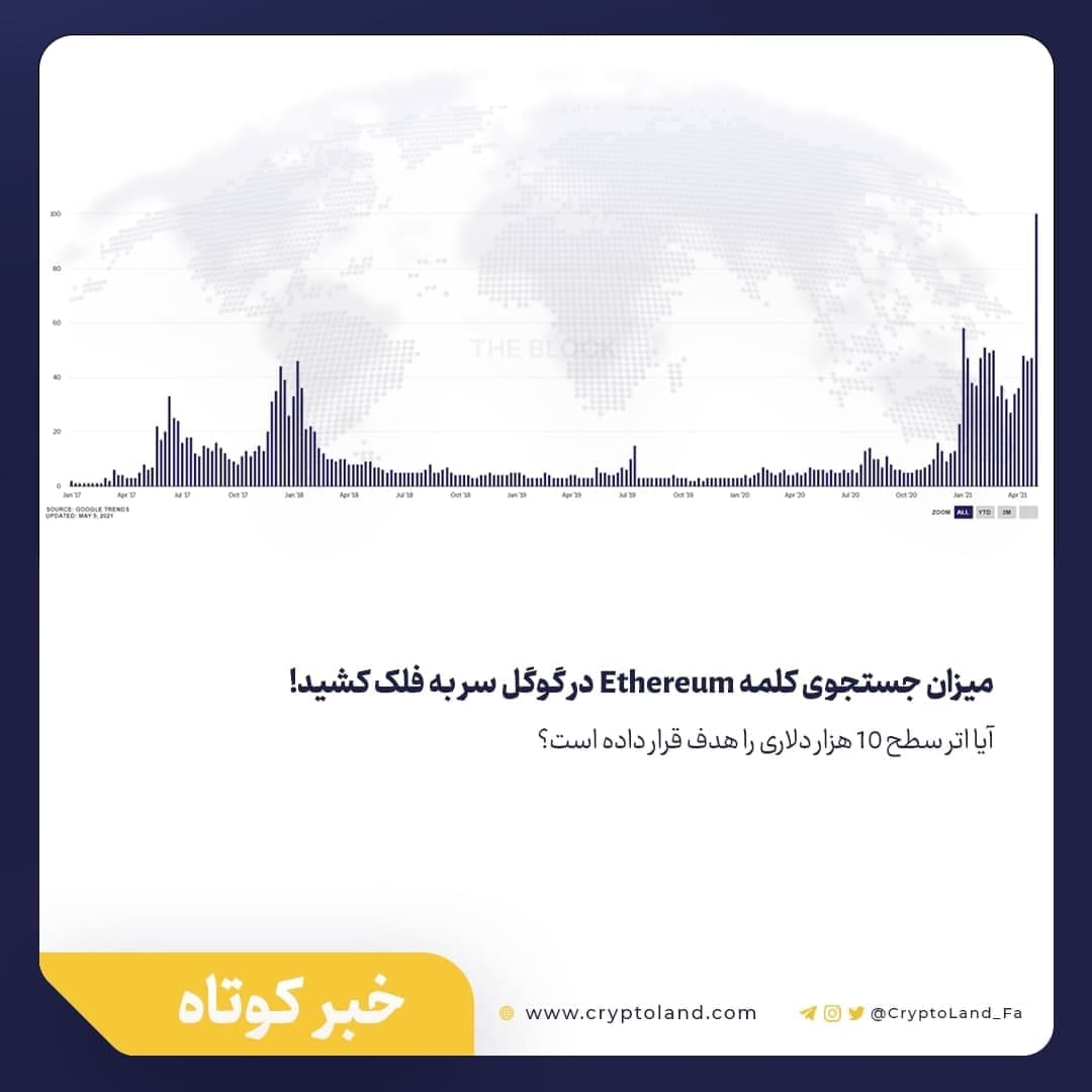 میزان جستجوی کلمه اتریوم در گوگل سر به فلک کشید!|خبر فوری