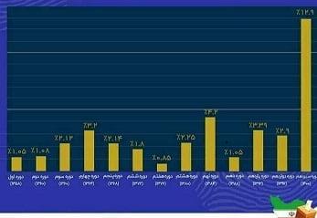 اندر حکایت ۱۳ درصد آرای باطله