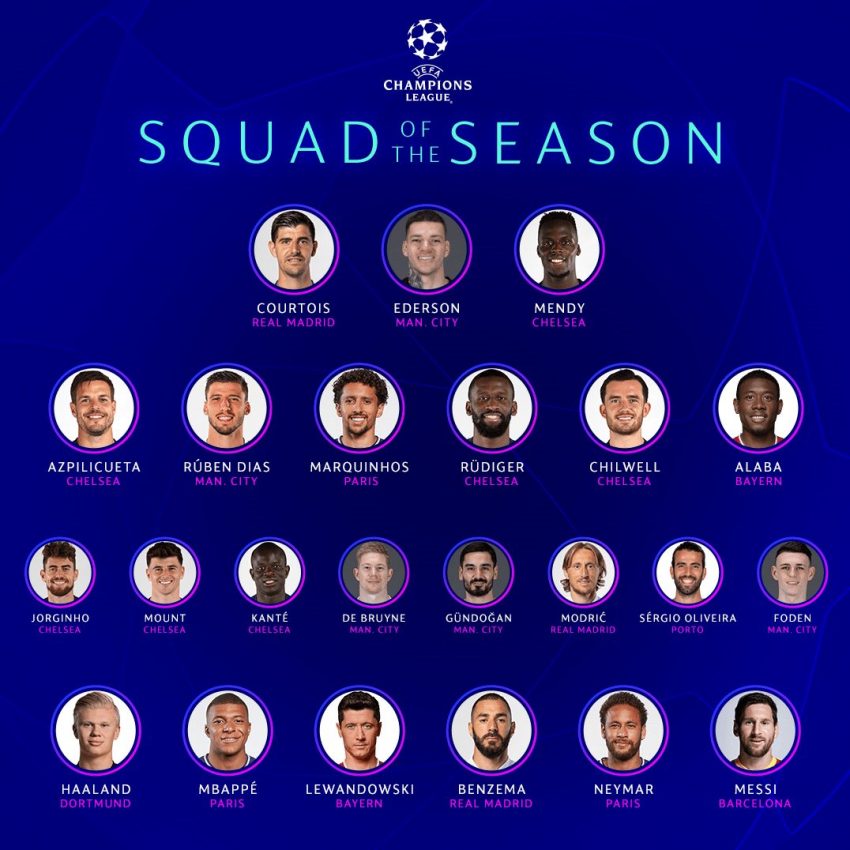 معرفی بهترین بازیکنان فصل لیگ قهرمانان اروپا بدون حضور رونالدو!/ عکس|خبر فوری معرفی بهترین بازیکنان فصل لیگ قهرمانان اروپا بدون حضور رونالدو!/ عکس|خبر فوری