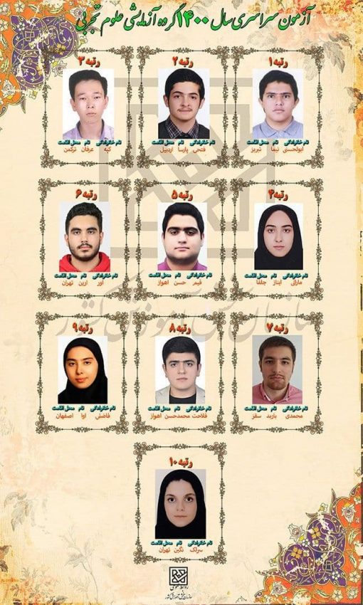 اسامی نفرات برتر کنکور اعلام شد/ عکس