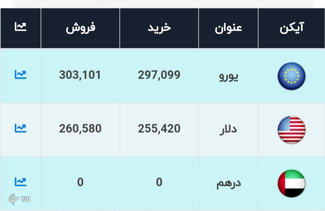 دلار ۳۰ هزار تومان در راه است؟