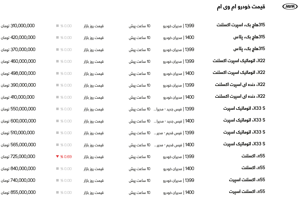 قیمت خودروهای MVM