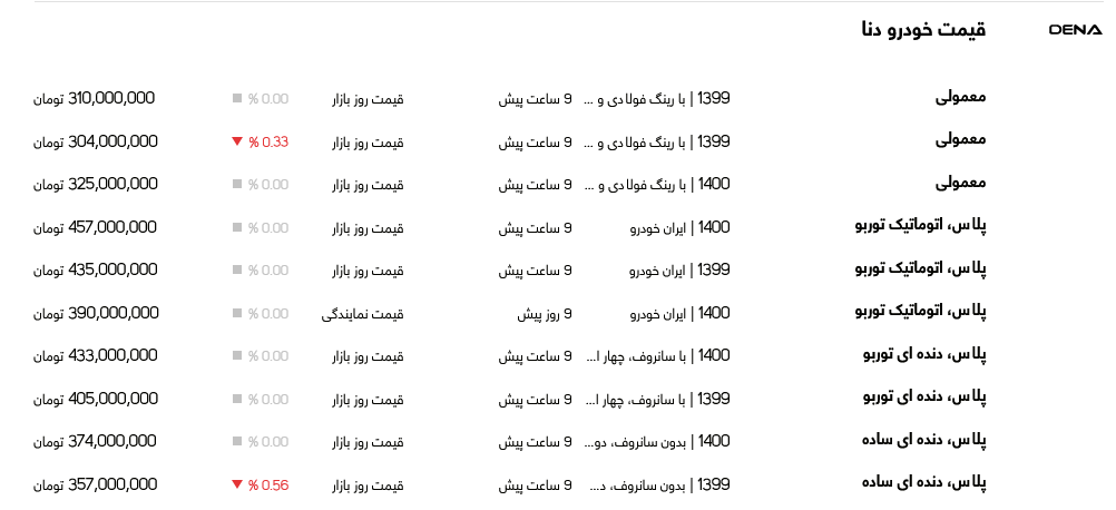 قیمت روز خودروهای داخلی و خارجی در چهارشنبه ۲۸ مهر ۱۴۰۰