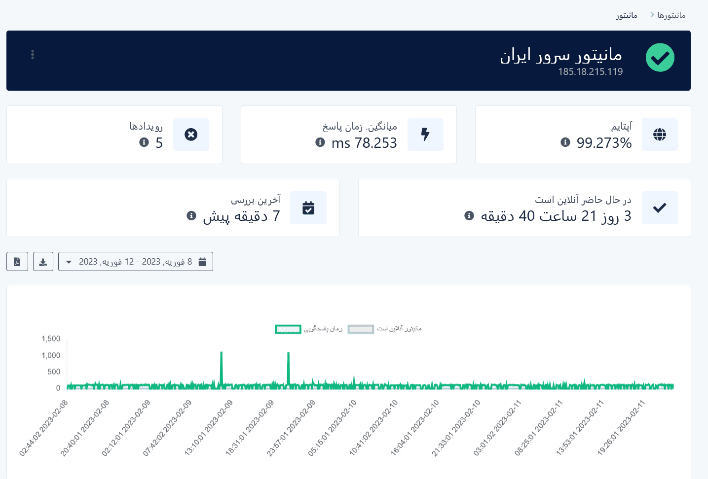 معرفی ابزار ایرانی و رایگان بررسی آپتایم هاست و سرور