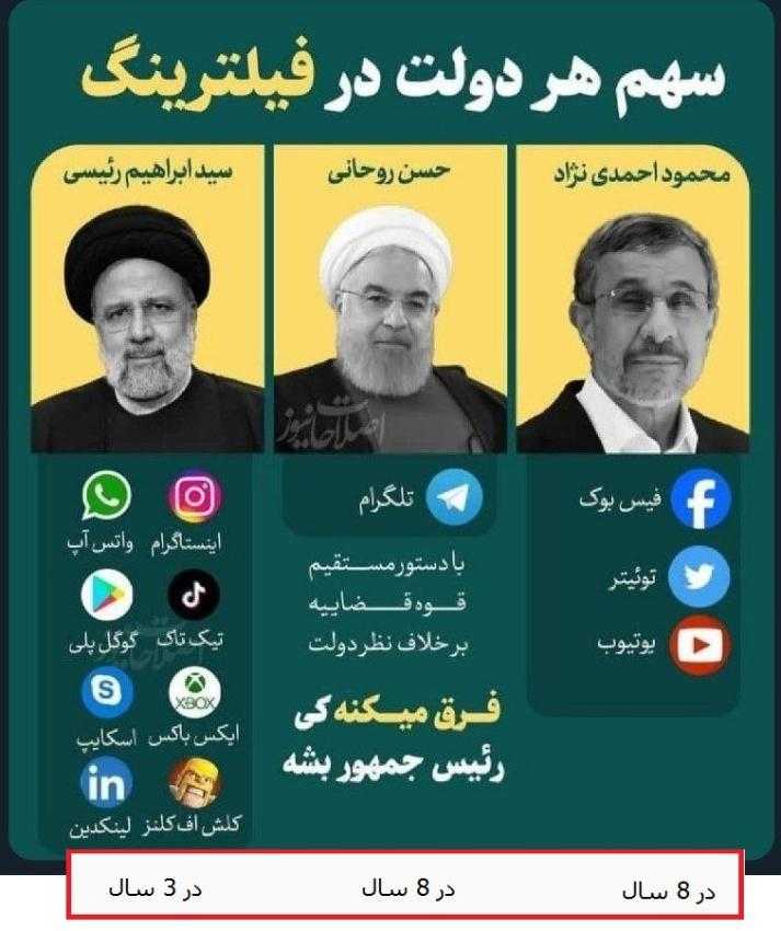 فیلترینگ فیلترینگ