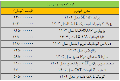 سکته شدید قیمت‌ها در بازار خودرو/ آخرین قیمت سمند، پراید، پژو، شاهین و تارا + جدول