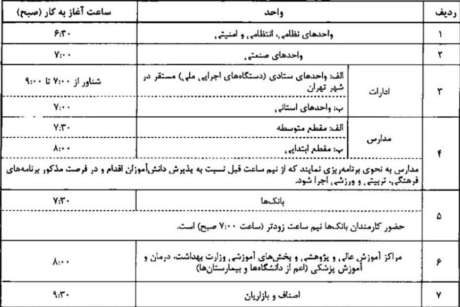 ساعت کار مدارس و بانکها مشخص شد