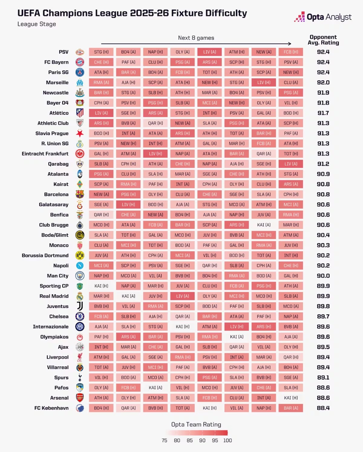 هوش مصنوعی قهرمان این فصل اروپا را لو داد!