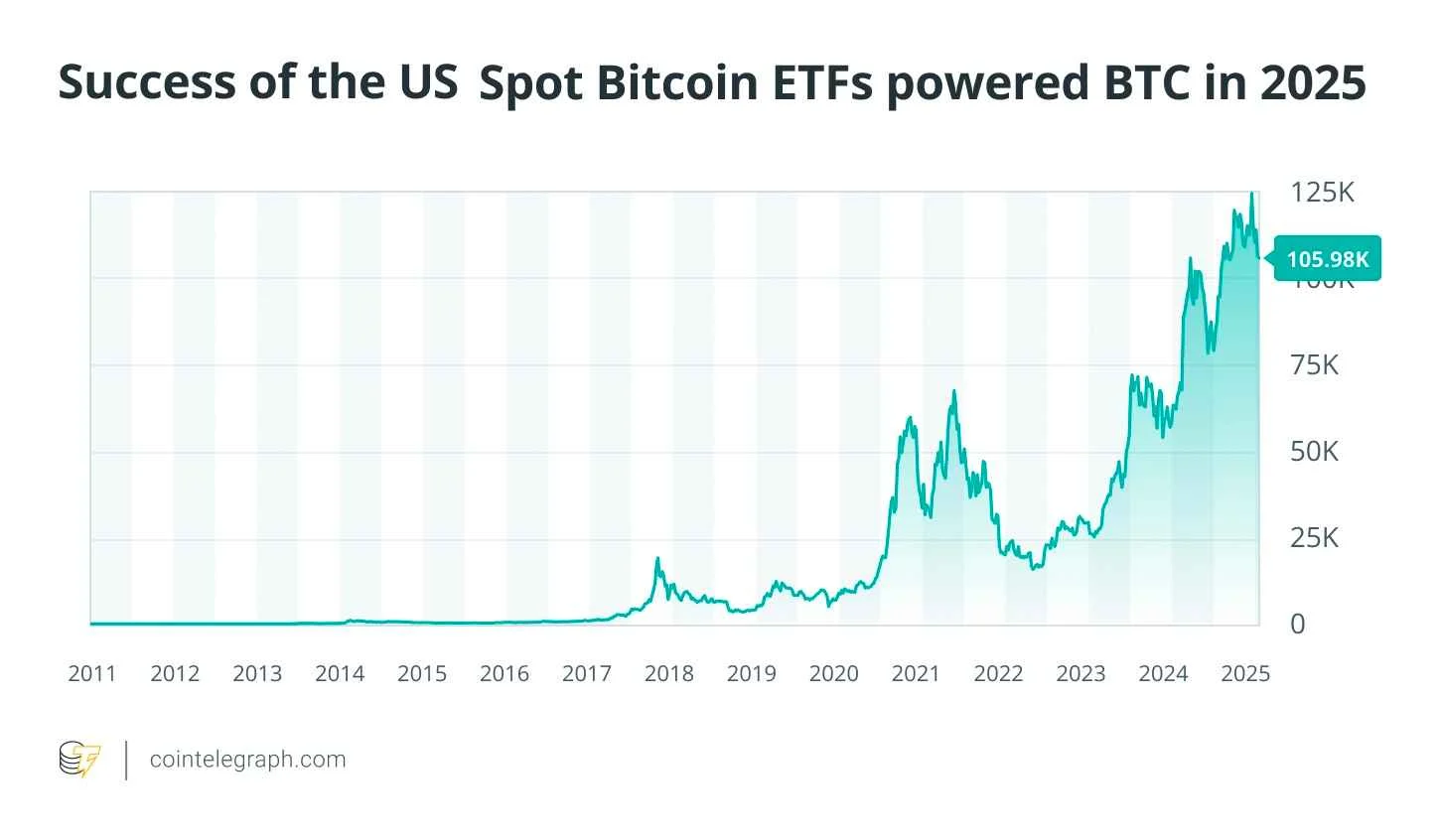 از بیت‌کوین تا مونرو؛ 8 ارز دیجیتال که در سال 2025 بازار را متحول کردند