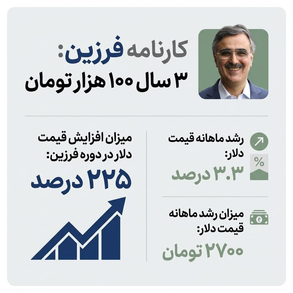 عملکرد فرزین