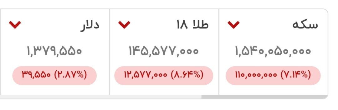 ریزش قیمت ها با استعفای فرزین