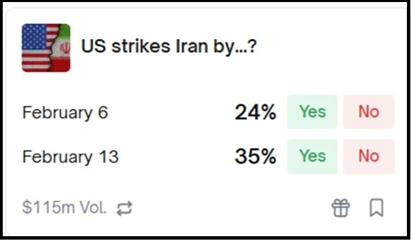 شرطبندی هنگفت روی حمله به ایران: بازار نگران است