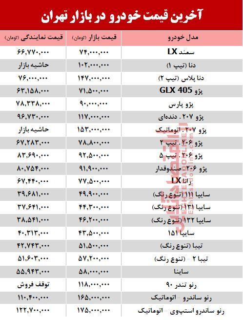 آخرین قیمت‌ها در بازار خودرو