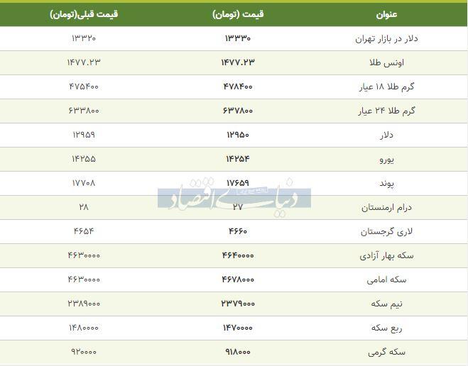 جدیدترین قیمت طلا، سکه و ارز