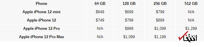 همه چیز درباره ۴ آیفون جدید اپل با قیمت پایه ۶۴۹ دلار|خبر فوری