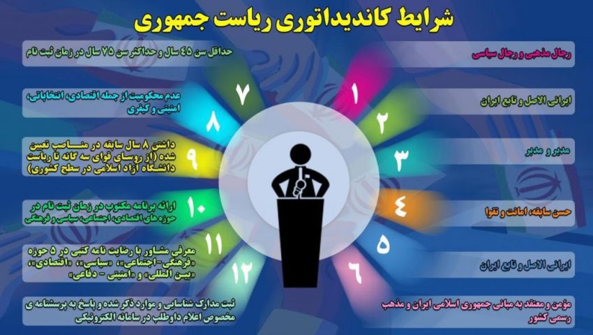 چه کسانی می توانند در انتخابات ریاست جمهوری کاندیدا شوند؟/ اینفوگرافی|خبر فوری