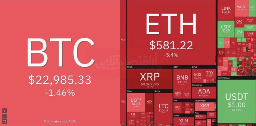 افزایش تقاضای بیت‌کوین|خبر فوری
