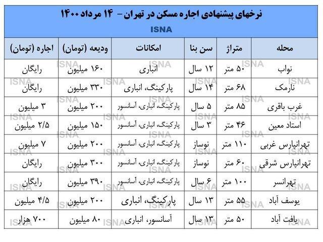 حاشیه تهران مقصد جدید مستاجران (+ قیمت)