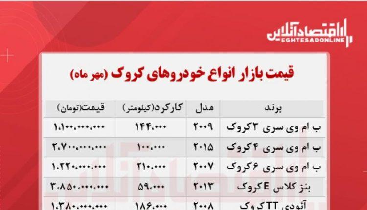 قیمت های عجیب خودروهای کروک در بازار تهران/ جدول