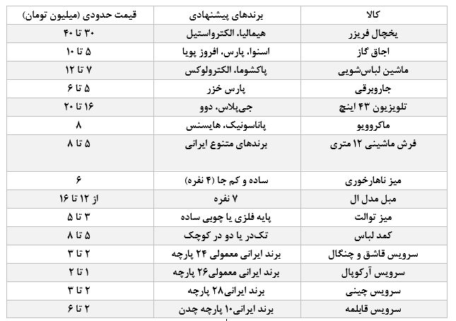 خرید جهیزیه چقدر خرج برمیدارد؟