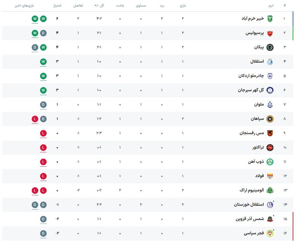 پیروزی شیرین پرسپولیس در اصفهان؛ اولین برد هاشمیان با طعم شکست سپاهان