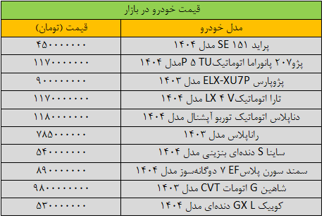 تغییر قیمت خودرو در بازار / آخرین قیمت سمند، شاهین، پژو، کوییک و تارا + جدول