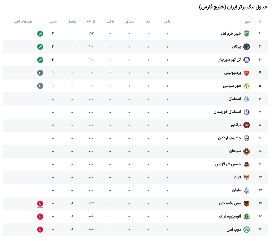 جدول لیگ برتر