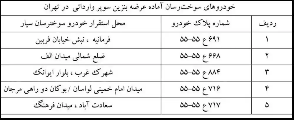 آغاز عرضۀ بنزین سوپر از امروز پنج شنبه در تهران (+آدرس جایگاه ها) / هرلیتر بالای 70 هزار تومان